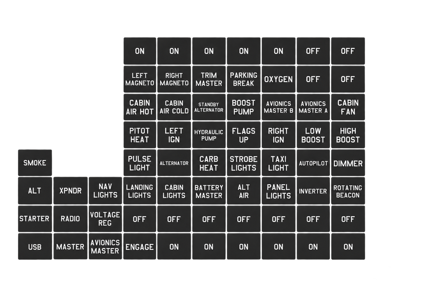 Alternate layout of aviation control-panel labels